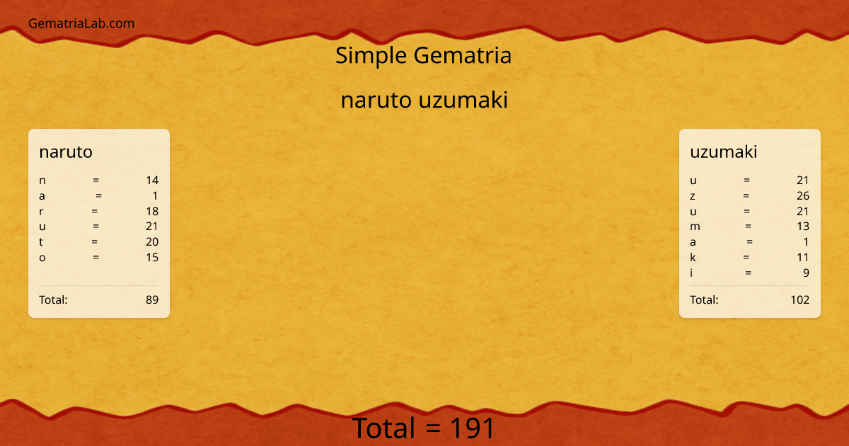 naruto uzumaki in simple Gematria